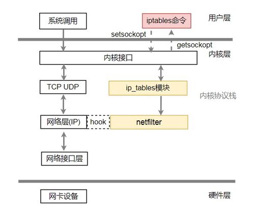 奇葩網絡問題 技術磚家也蒙圈的全網服務故障