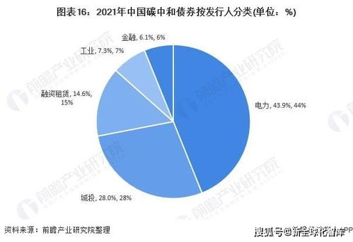 2021年中國碳中和產(chǎn)業(yè)全景圖譜 醫(yī)學(xué)研究與試驗(yàn)發(fā)展領(lǐng)域的市場(chǎng)現(xiàn)狀、競(jìng)爭(zhēng)格局與未來趨勢(shì)